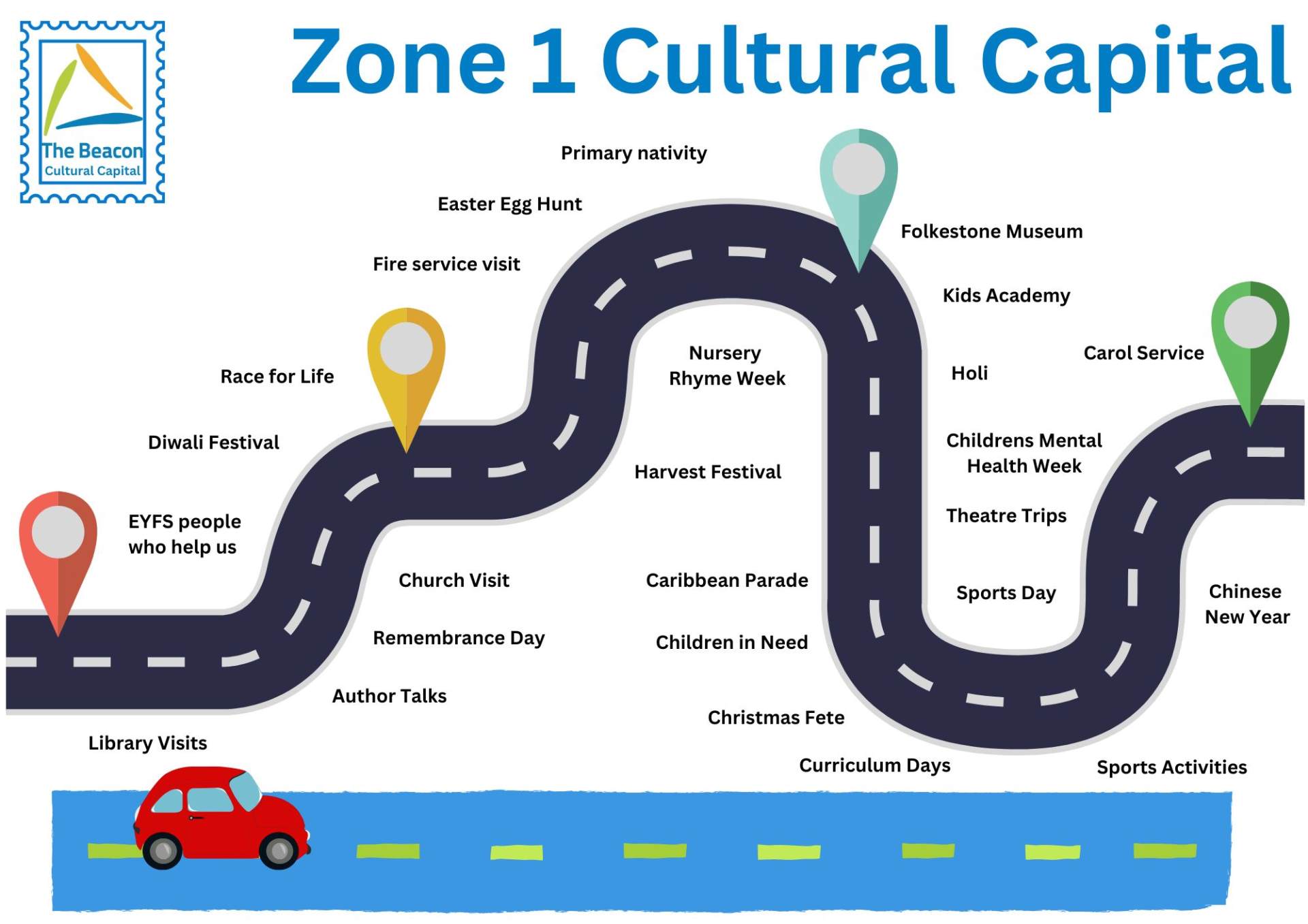 Cultural Capital Zone 1