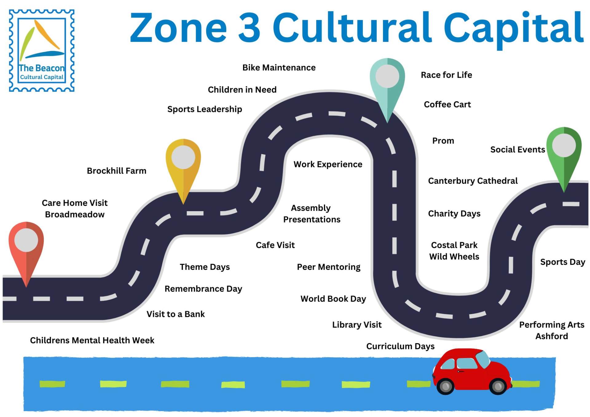 Cultural Capital Zone 3